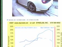 DynoJet