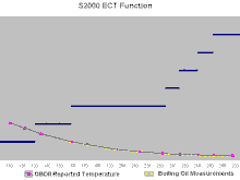 ECT Chart 2