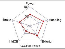 RED balance graph.jpg