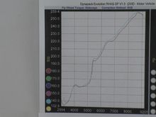 3.3.05