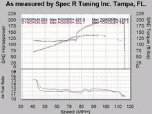 Dyno Run 2 &amp; 3.jpg