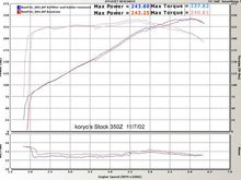 350zstockdyno11-7-2sheet.jpg