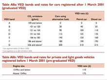 car tax