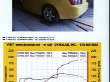 dyno3.JPG