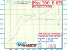 dyno.jpg