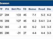 conf standings.JPG