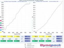 Dynapack S1997.jpg