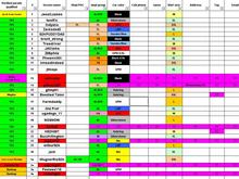 status as of 3pm 3-9-10.JPG