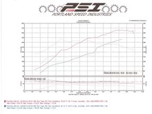 PSI results