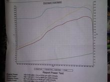 Dyno Pic