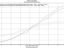 F20C CTSC N1000 AC Vs F20 SOS N1220SL AC