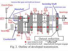 transmission diagram markup 2