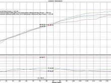 2013 CB1000R dyno comparison 4