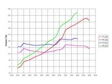 data from Temple of VTEC.jpg