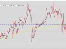 fuel prices paid, Premium Unleaded, almost exclusively Chevron Supreme