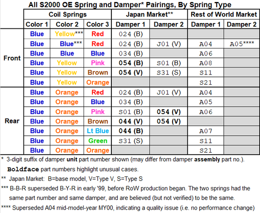 All WW OE spring-damper pairs long