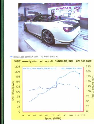 S2000 dyno.jpg