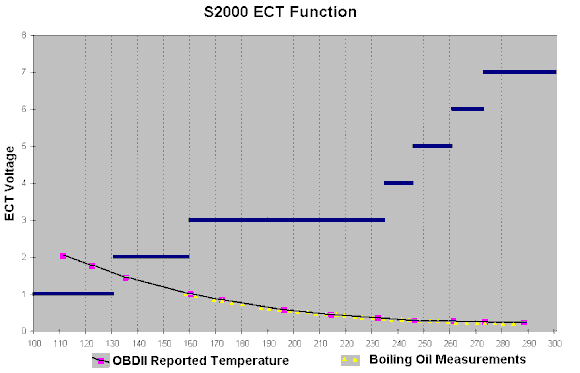 ECT Chart 2