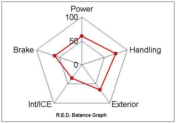 RED balance graph.jpg