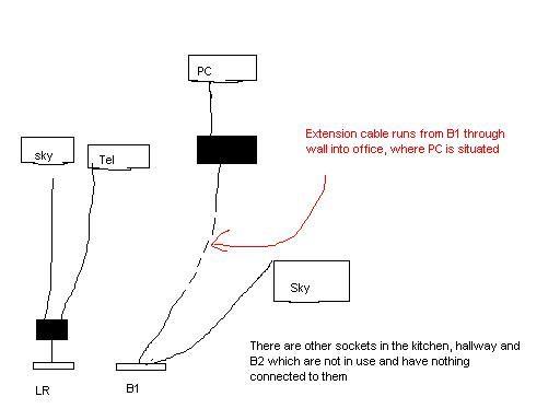 ADSL pic.JPG