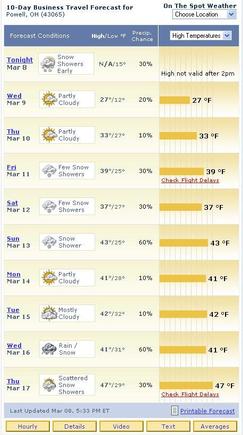 WeatherBlows03-08-05