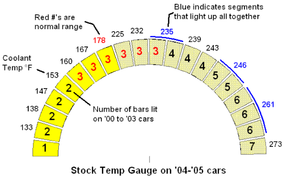 04 stock gauge