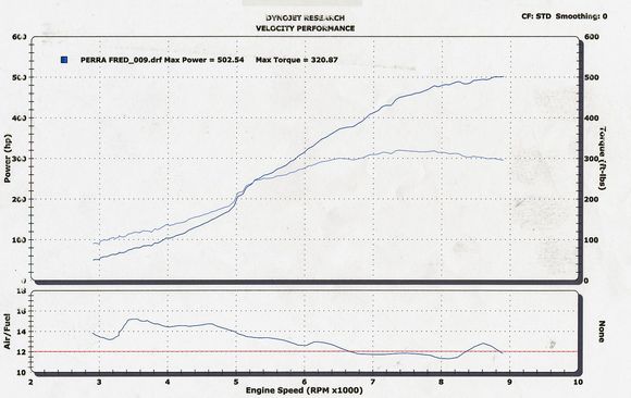 502 Dyno.jpg