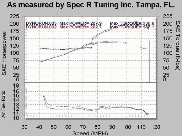 Dyno Run 2 &amp; 3.jpg