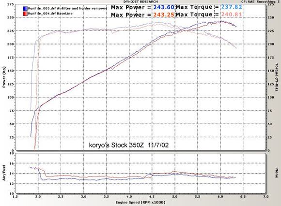 350zstockdyno11-7-2sheet.jpg