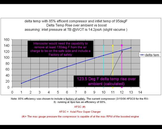 AFSC12 temp profile.JPG