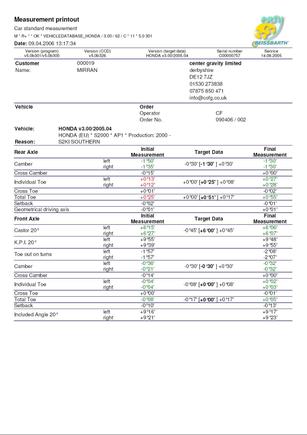 Alignment Data 1