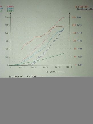 Supercharger dyno1.jpg