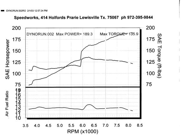 Dyno Day January 2003.bmp