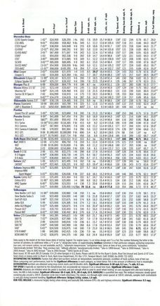 R&amp;T0303RoadTestSummaryP2.jpg