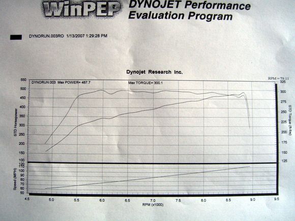 dyno_487_011307.jpg