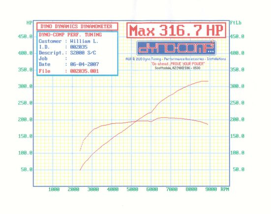 DYNO.jpg