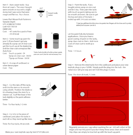 Keyhole caps directions