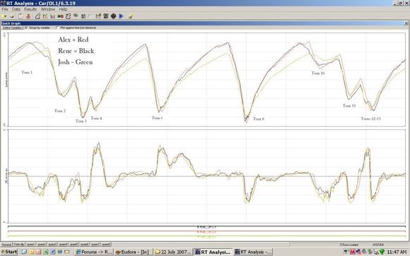 Alex - Rene - Josh Lap Times small.jpg