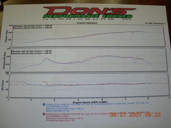 Dyno 9-26-2007.JPG