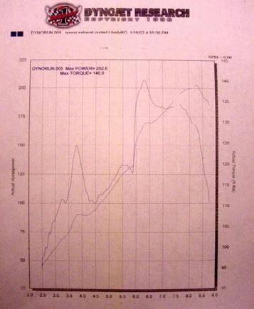 dyno3 copy.jpg