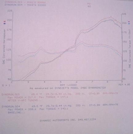 VAFC Dyno.jpg