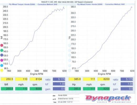 Dynapack S1997.jpg