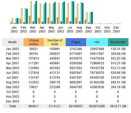 webstats-091603.jpg