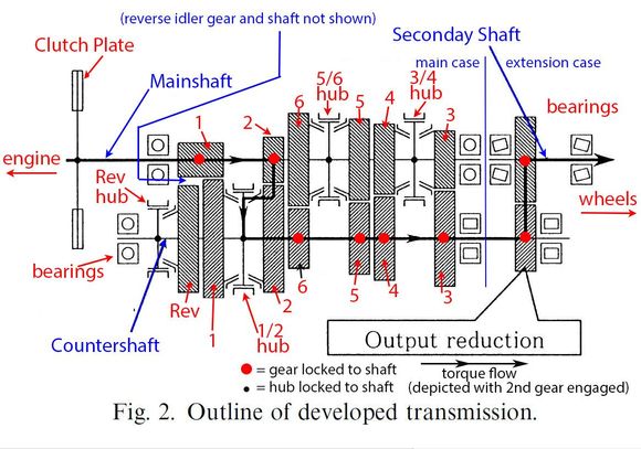 transmission diagram markup 2