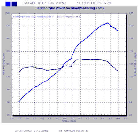 BenSchaffer_s2000.gif
