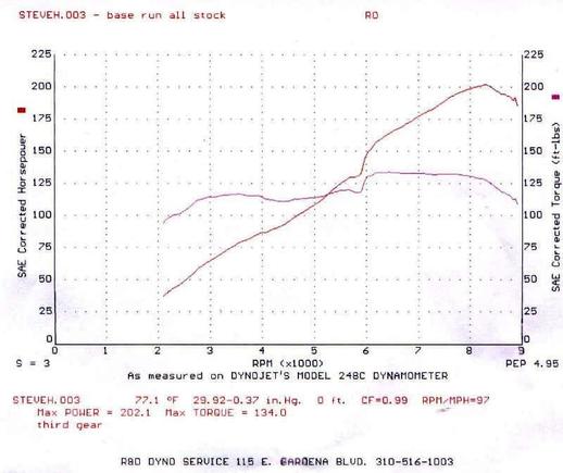 s2k_dyno_stock_socal28.jpg