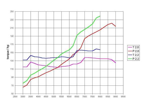 data from Temple of VTEC.jpg