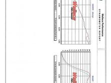 RR Graph Page 3