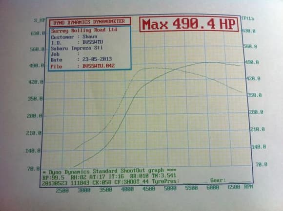 LM450
Blue Line is VPower and Red Line is 20% Meth &amp; VPower.