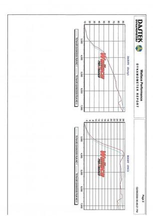 RR Graph Page 3